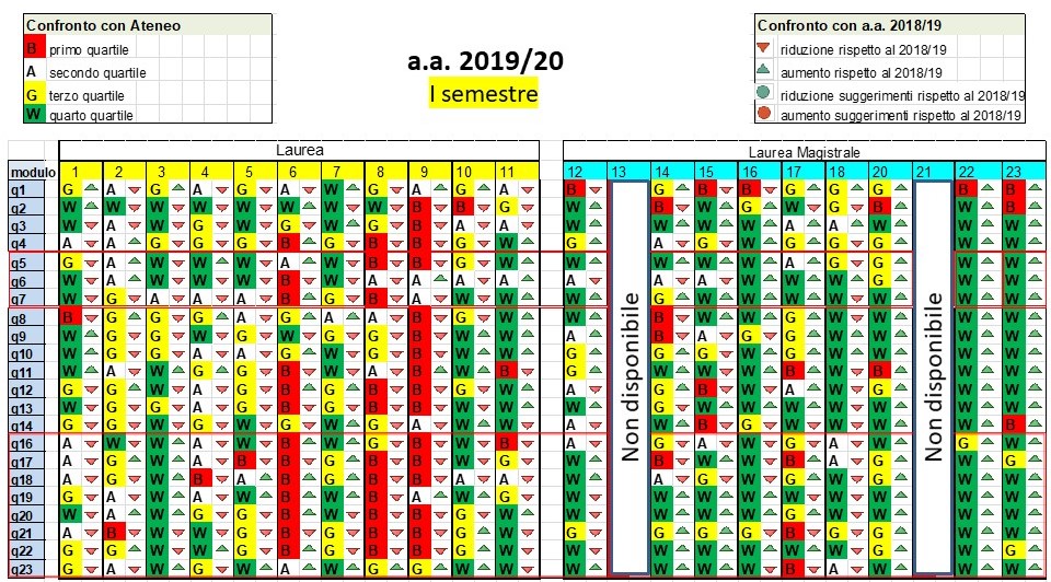 Soddisfazione I semestre 20219/20